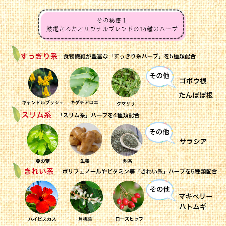 スリムすっきり茶 30包