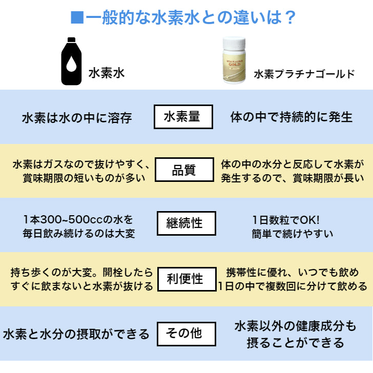 水素プラチナゴールド