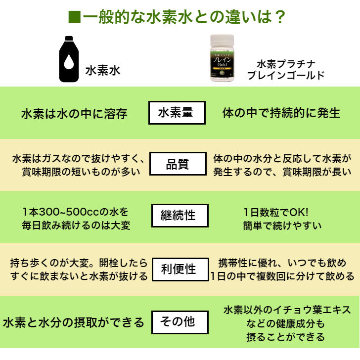 水素プラチナブレインゴールド