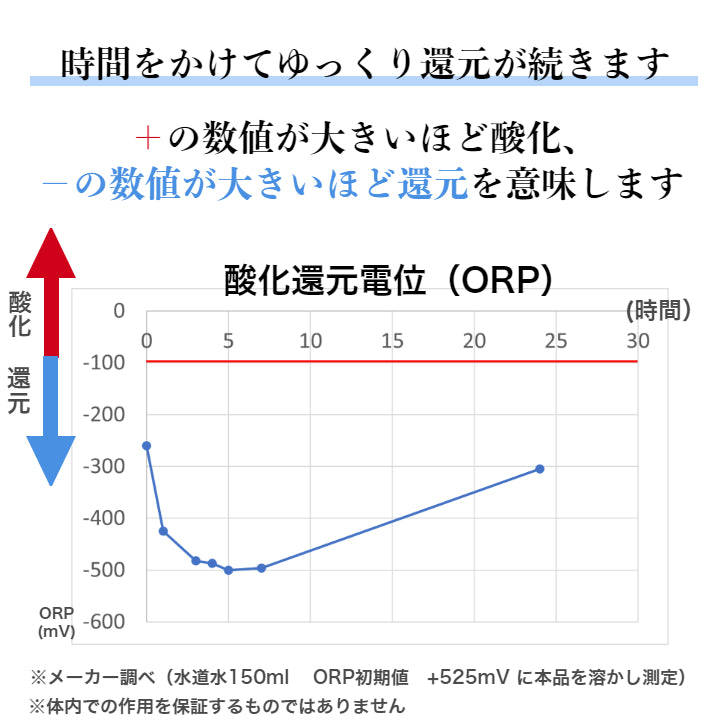 水素プラチナゴールド