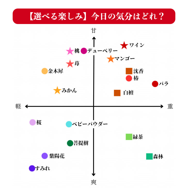 cocosticq　すみれの香り